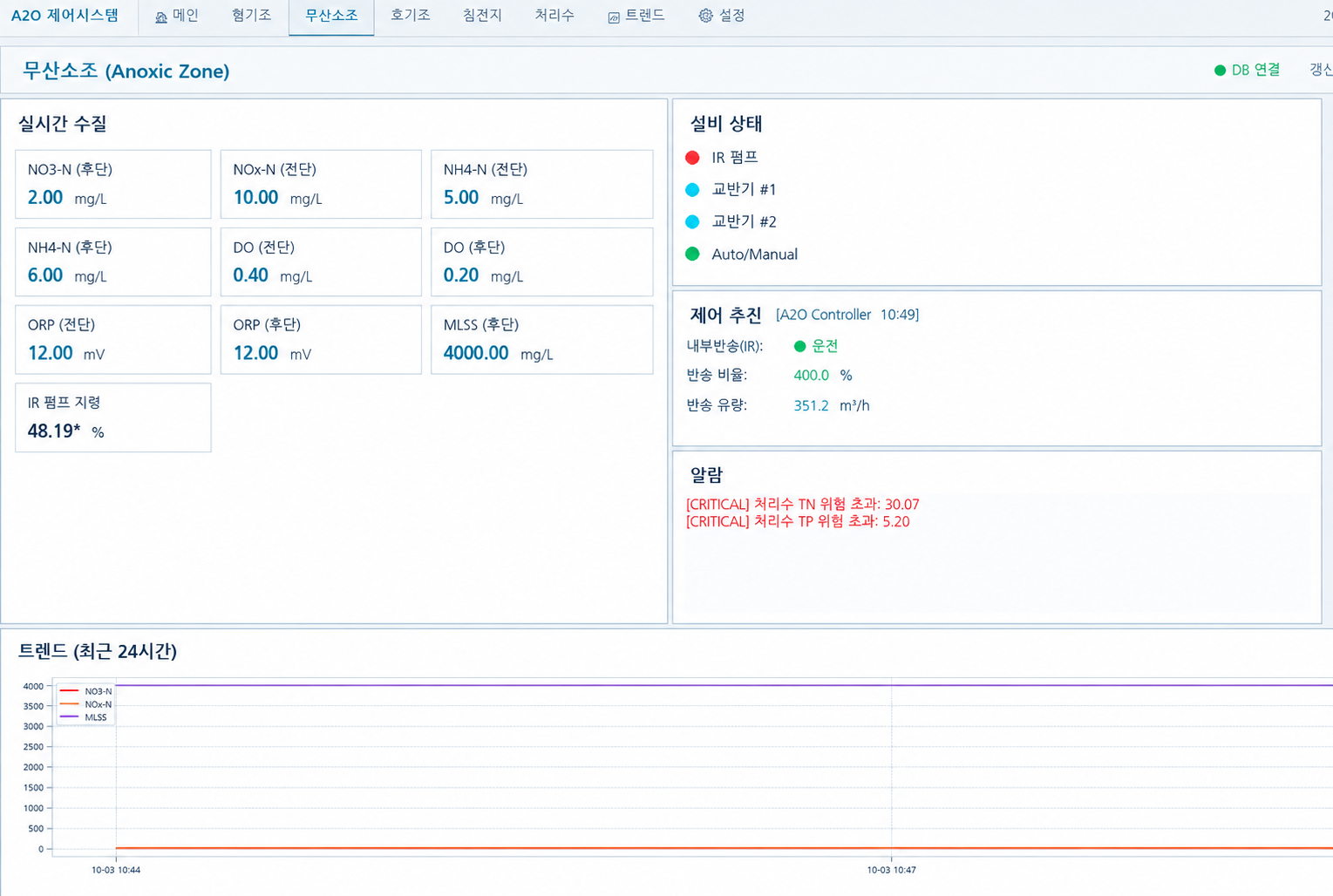 밝은 색상으로 조정한 무산소조 상세 운영 화면