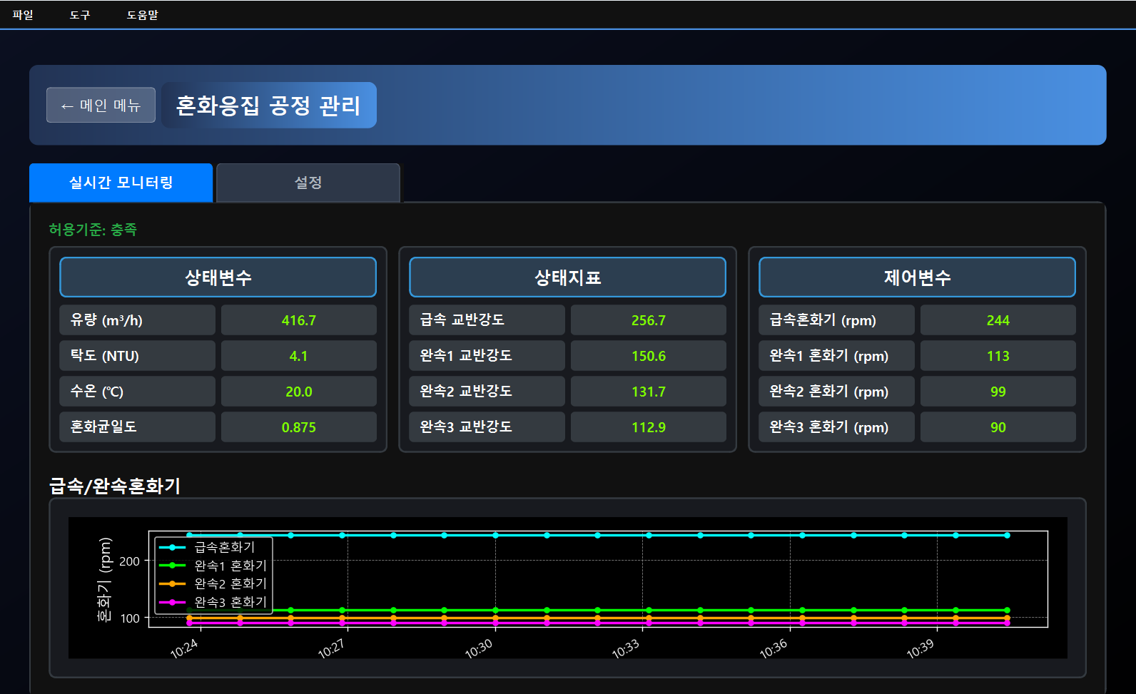 혼화응집 공정 관리 화면