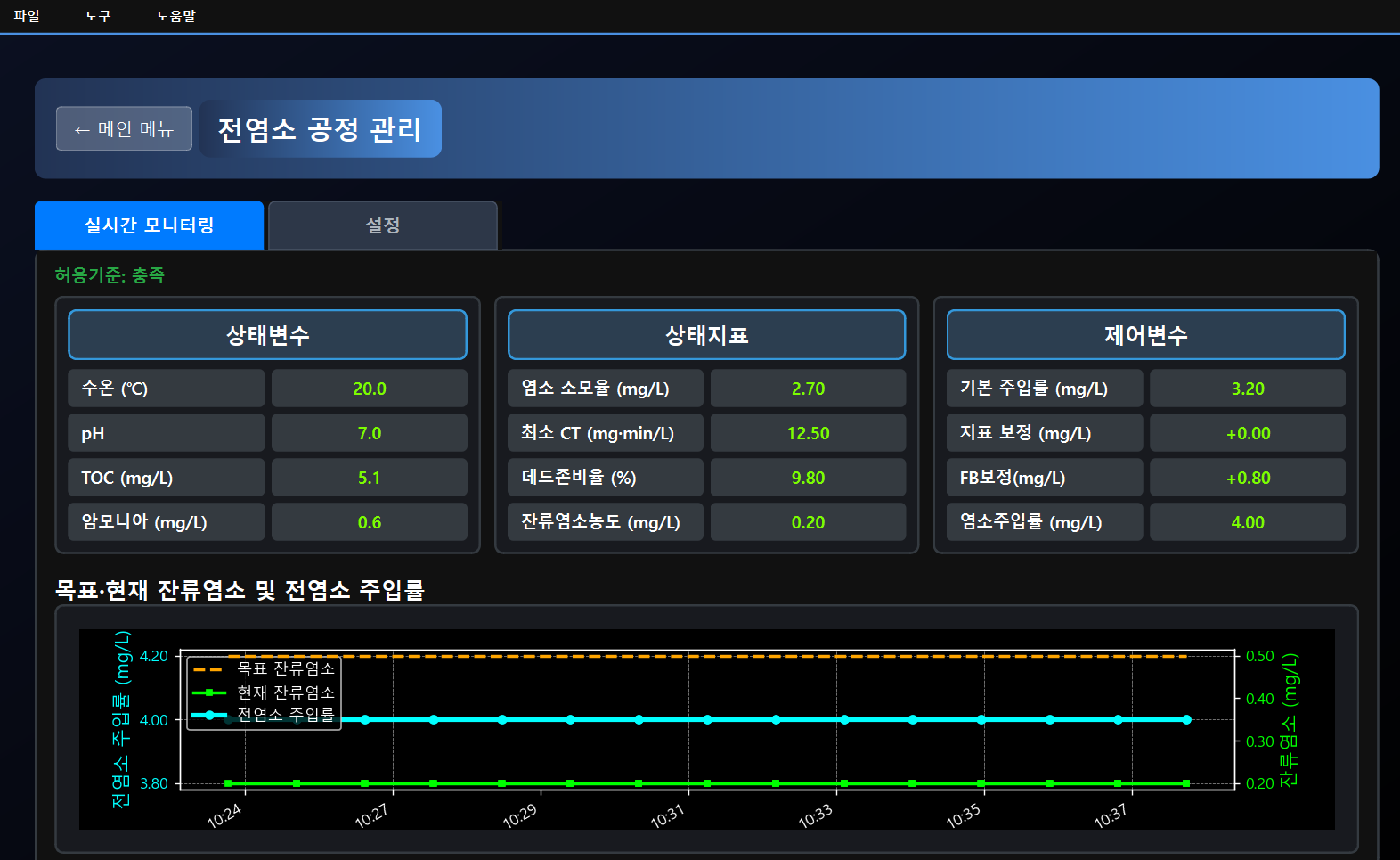 전염소 공정 관리 화면